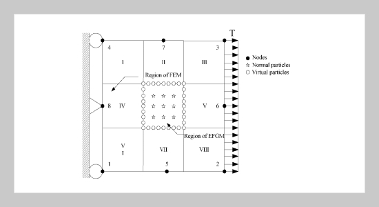 Conjunction of Displacement Fields of the Element Free Galerkin Method and Finite Element Method