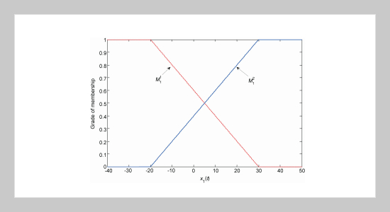 A Fuzzy Lyapunov Function Approach for Robust Fuzzy Control Design of Nonlinear Systems with Model Uncertainties