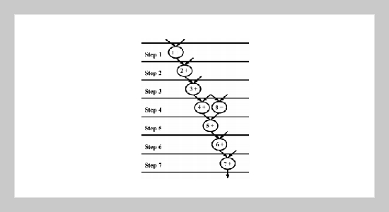 An ILP Approach to Heat-Driven Functional Unit Binding