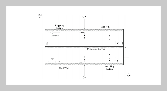 An Analytical Study on the Separation of Water Isotope Mixtures in Double-Flow Thermal-Diffusion Columns under the Specified Plate-Surface Area