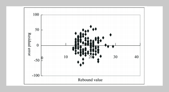 Estimating the Strength of Concrete Using Surface Rebound Value and Design Parameters of Concrete Material