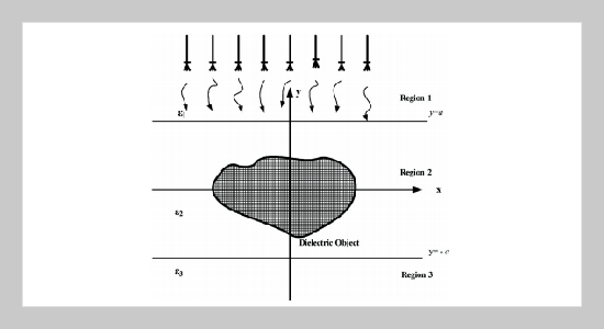 Electromagnetic Imaging for Inhomogeneous Dielectric Cylinder Buried in a Slab Medium