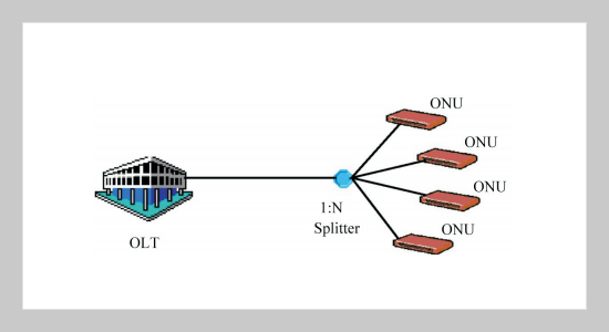 Fuzzy Logic Embedded in Prediction-Based DBA for Differentiated Services on EPONs