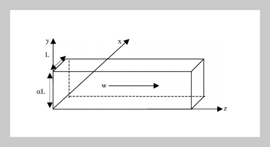 Laminar Flow and Heat Transfer of Herschel-Bulkley Fluids in a Rectangular Duct; Finite-Element Analysis