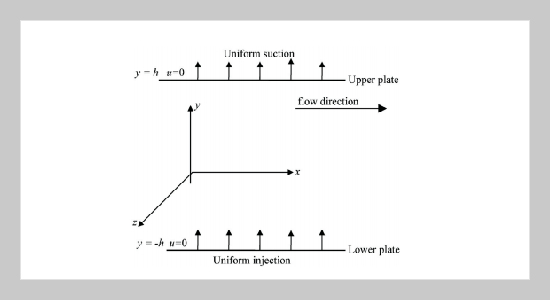 Ion Slip Effect on Unsteady Couette Flow with Heat Transfer under Exponential Decaying Pressure Gradient