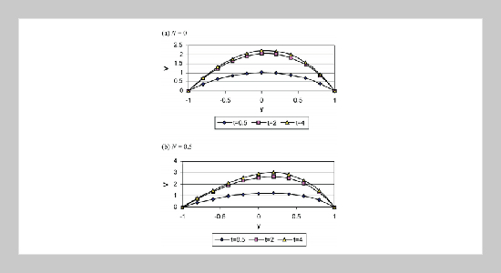 Effect of Porosity on Unsteady Poiseuille Flow of a Viscoelastic Fluid with Temperature Dependent Viscosity