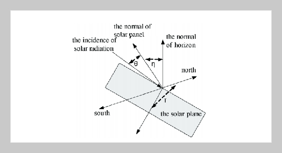 Optimization of the Investment Effect for the Solar Hot-Water Heater in Taiwan