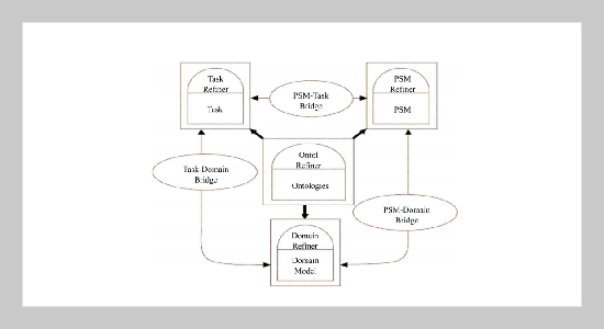 Constructing Enterprise Information Network Security Risk Management Mechanism by Ontology