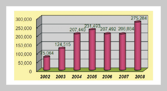 Digital Forensics Core Curriculum Design in Higher Education in Ubiquitous Computing Era