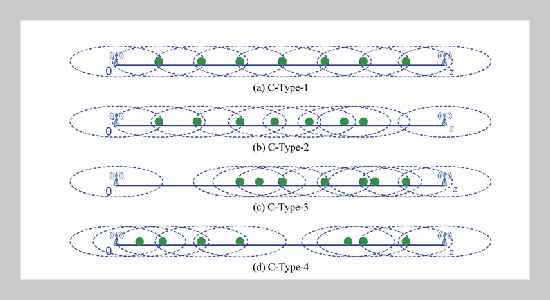 Analysis of Internet Connectivity and Number of Isolated Clients in Finite One-Dimensional Multihop Wireless Access Networks