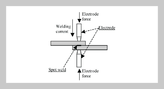 Current Measurement of Resistance Spot Welding Using DSP