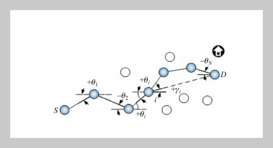 An Effective Survivable Routing Strategy for MANET