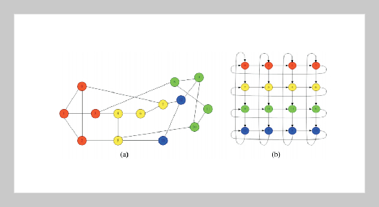 A Novel High Performance Multicast Scheme on Virtual Ring-Based 2D Torus Topology in DWDM Networks