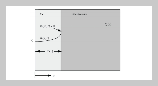 Wastewater Pretreatment by Normal Freezing Cool Thermal Storage Process with Convective Heat Transfer Mechanism