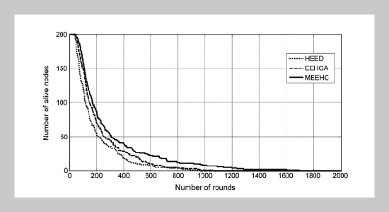 Analysis and Evaluation of Human Movement based on Laban Movement Analysis