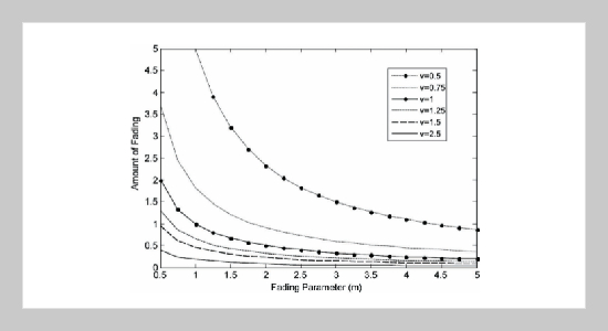 Performance Analysis of Diversity Combining Multichannel Receivers in Generic-Gamma Fading Channels