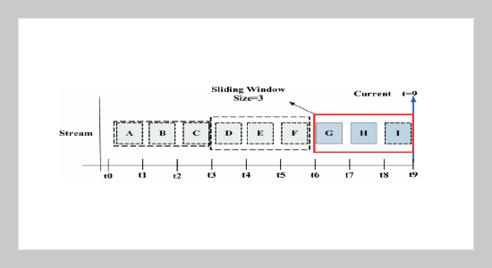 Resource-Aware High Quality Clustering in Ubiquitous Data Streams