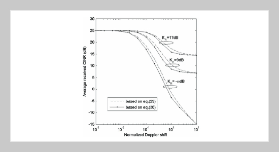 Analysis of Correlation between ICI and Desired Carrier Power in OFDM Systems over Frequency-Selective Ricean Fading Channels under the Influence of Doppler Spread