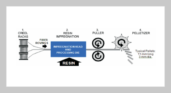 Improving Mechanical Properties by KENAF Natural Long Fiber Reinforced Composite for Automotive Structures