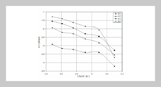 Study of Electrical Transport Properties in Thermally Evaporated Cu2S Thin Films