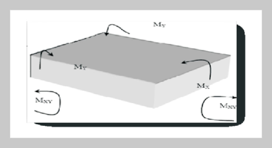 Natural Vibration of Visco-Elastic Plate of Varying Thickness with Thermal Effect