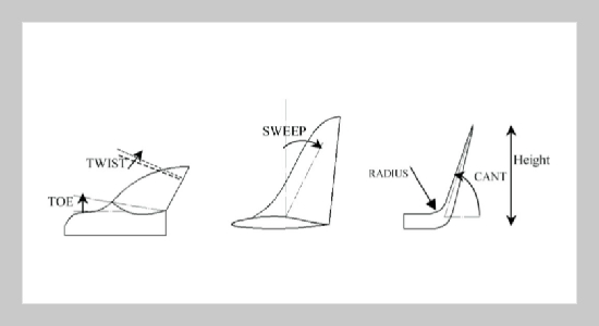 Experimental Investigation on Small Horizontal Axis Wind Turbine Rotor Using Winglets