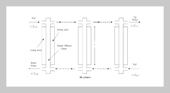 The Optimal Column Number for Deuterium Removal Rate from Water-Isotopes Mixture in the Frazier Scheme with the Total Sum of Column Heights Fixed