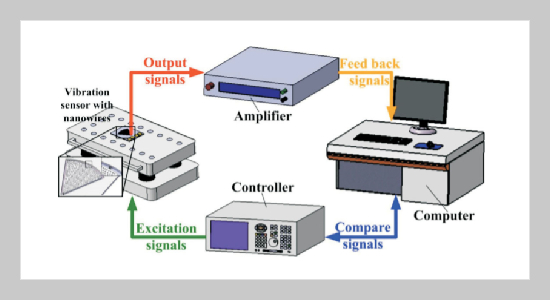 A Planar Vibration Sensor for Mechanical Characterization of Nanowires