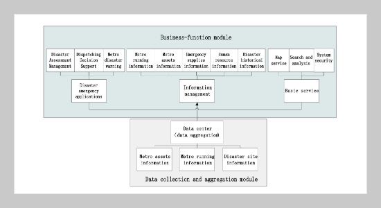 Research on a Decision Support System for Beijing Metro Emergency Dispatching