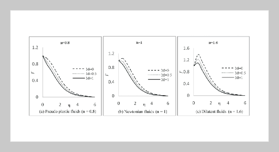 MHD Non-Newtonian Power Law Fluid Flow and Heat Transfer Past a Non-Linear Stretching Surface with Thermal Radiation and Viscous Dissipation