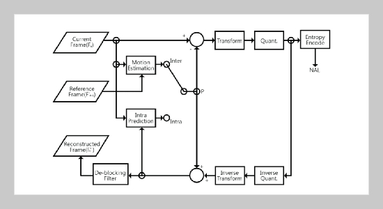 An Efficient Intra Skip Decision Algorithm for H.264/AVC Video Coding