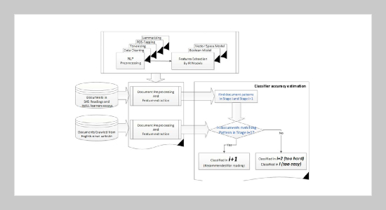 Designing a Reading Material Recommendation System for EFL Learners