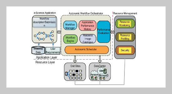 An Enhanced Workflow Scheduling Strategy for Deadline Guarantee on Hybrid Grid/Cloud Infrastructure