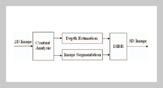 Vanishing-Point Detection Based on a Fuzzy Clustering Algorithm and New Clustering Validity Measure