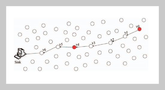 Edge Marking Strategy Based on Two-Hop Neighbor Information for Wireless Sensor Networks