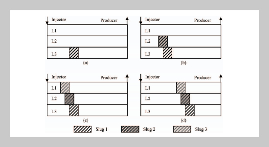 Experimental Study on Uniform Mobility Displacement Method for Heterogeneous Reservoir