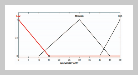 A Fuzzy Based Adaptive Gateway Discovery Algorithm for Hybrid Multi-hop Wireless Networks