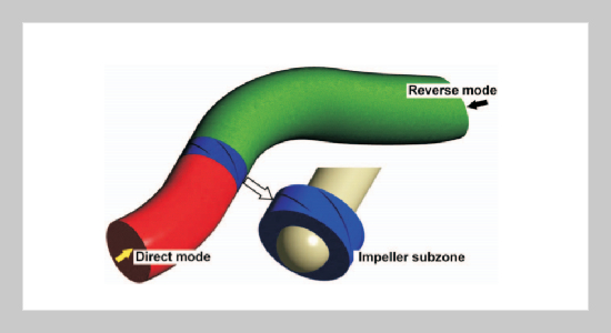 Turbulent Flow Characteristics in an Axial-flow Pump at Direct and Reverse Modes