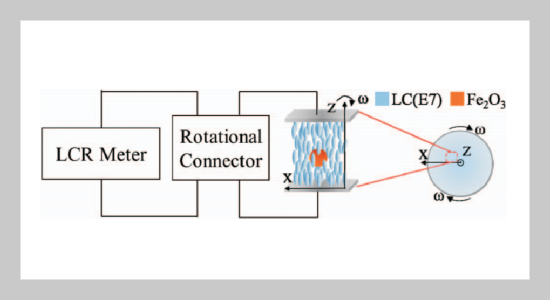 Dynamics and Hysteresis of Colloidal Particles Dispersed in Nematic Liquid Crystals Driven by Centrifugal Force