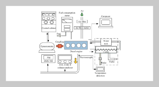 Comparative Performance and Emissions Study of a Direct Injection Diesel Engine Using Diesel Fuel and Soybean Biodiesel