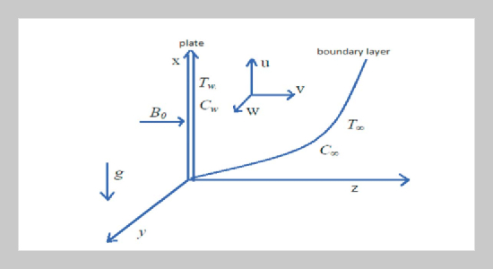 Effect of Heat Absorption on MHD Flow Over a Plate with Variable Wall Temperature