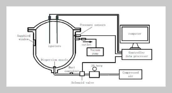 Risk Evaluation of Dust Explosion in Factory with Dust Filters