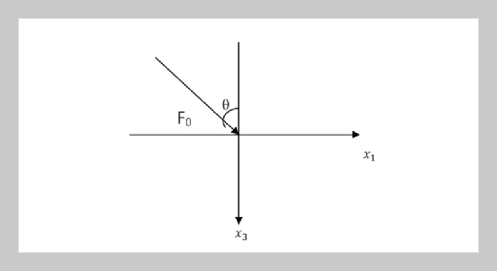 Elastodynamic Effects of Hall Current with Rotation in a Microstretch Thermoelastic Solid