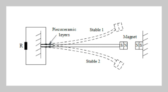 A Double Bi-stable Energy Harvester for Enhanced Ability of Bi-stable Energy Harvesting from Random Vibration