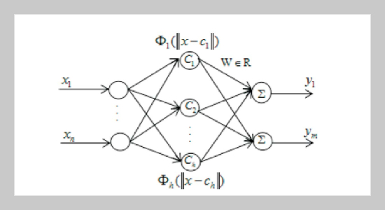 The State of Charge Estimation of Power Lithium Battery Based on RBF Neural Network Optimized by Particle Swarm Optimization