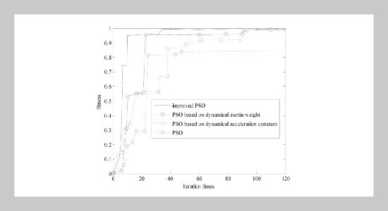 Short Term Traffic Flow Prediction Based on Improved Support Vector Machine