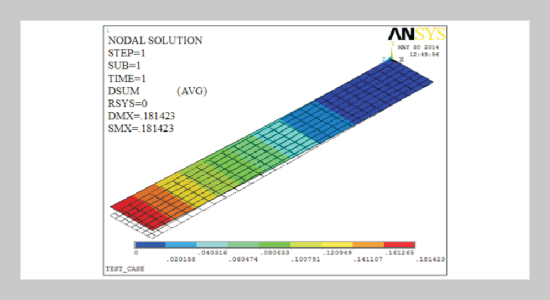 The Effects of Wake Dynamics and Trailing Edge Flap on Wind Turbine Blade