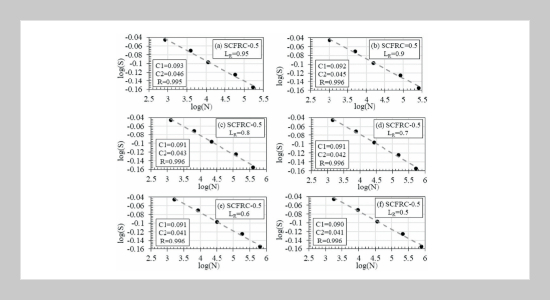 Statistical Scrutinize of Flexural Fatigue Strength of Self-compacting Steel Fibre Reinforced Concrete Beams