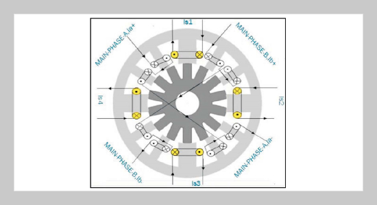 Four Quadrant Control of Rotor Displacements of Bearingless Switched Reluctance Motor under Eccentric Fault Conditions