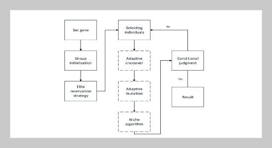 Wideband Wireless Transmitter Identification Based on Hammerstein-Wiener Model